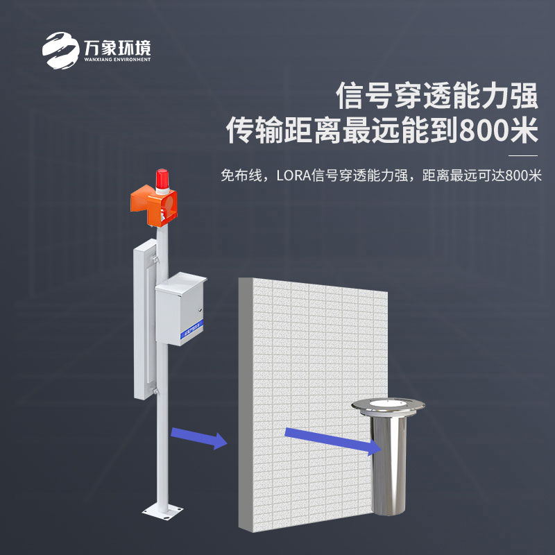 城市內(nèi)澇積水在線監(jiān)測設備：數(shù)據(jù)驅(qū)動，持續(xù)優(yōu)化治理